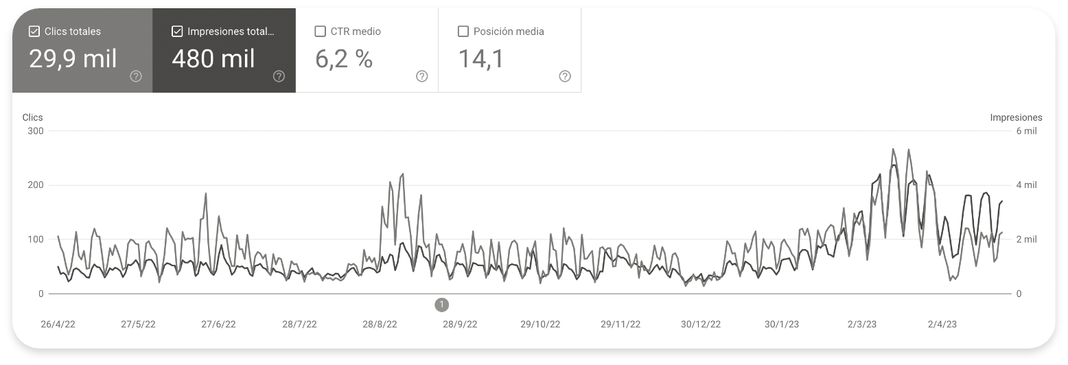 RESULTADOS OBTENIDOS EN EL ULTIMO ANO